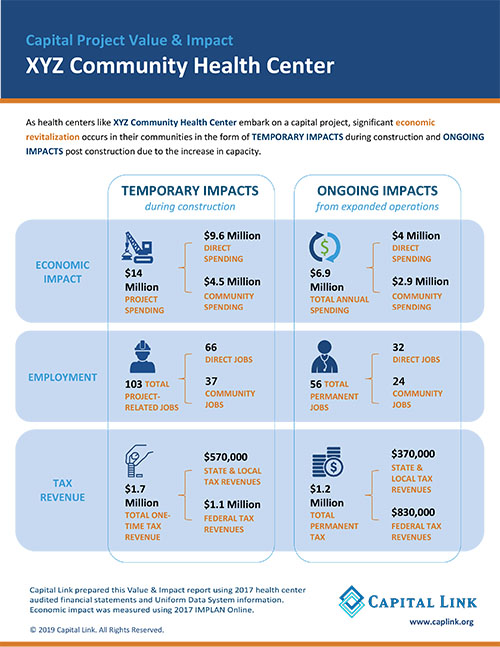 Capital Project Value and Impact Infographic IMAGE
