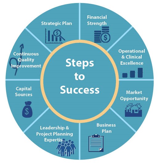 Steps Success Graphic