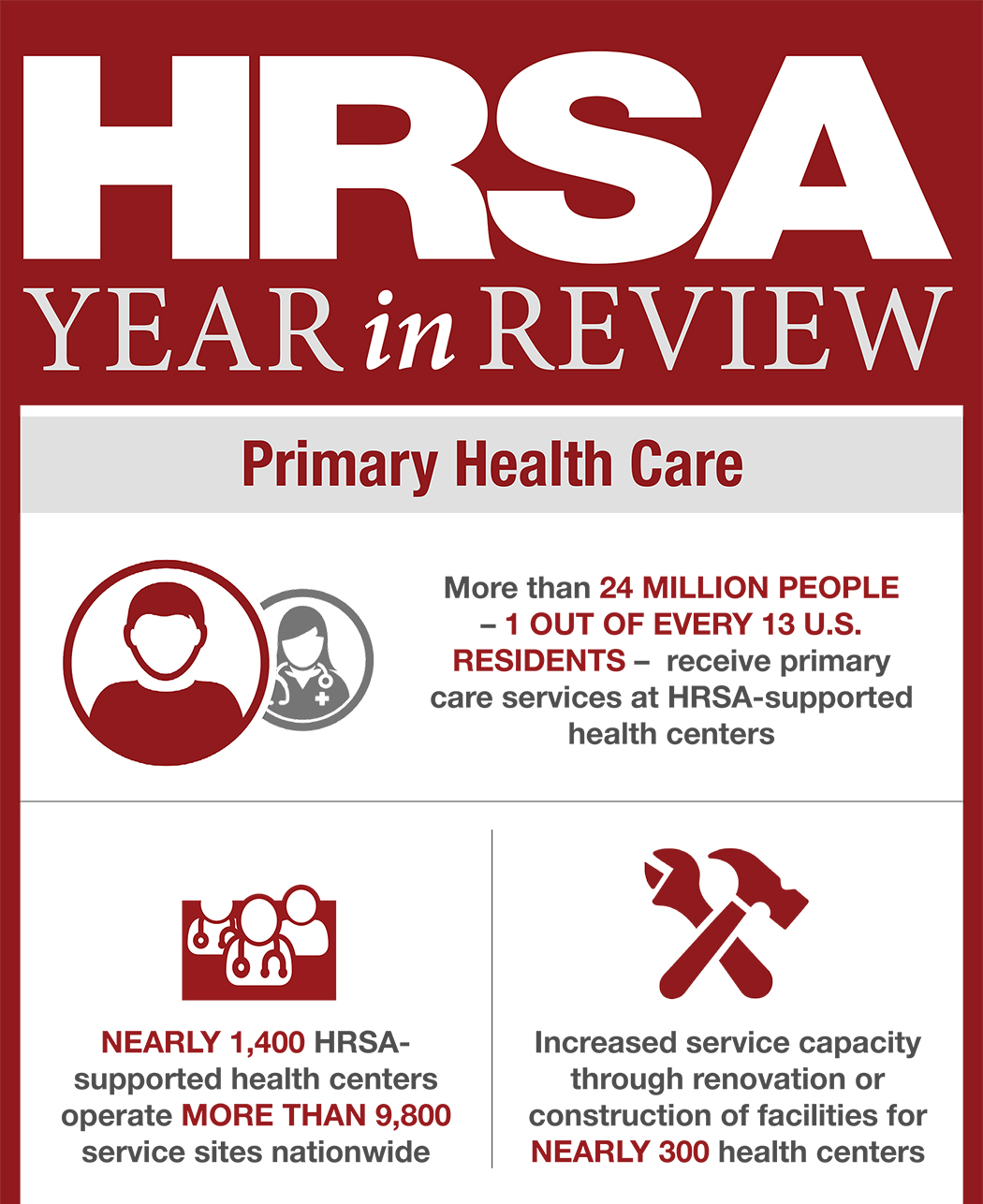 HRSA 2016 Year in Review
