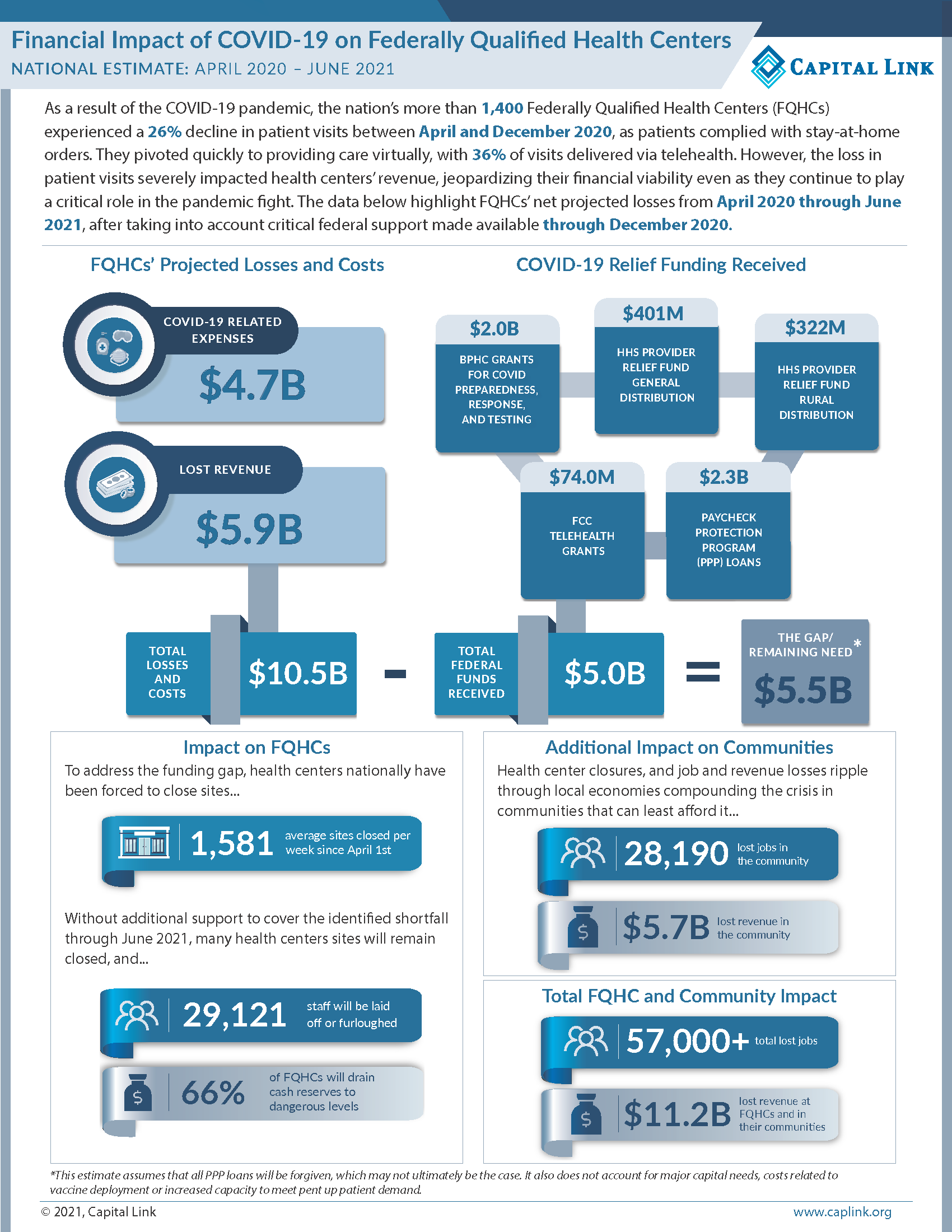 National COVID 19 Infographic UPDATED FINAL Page 1