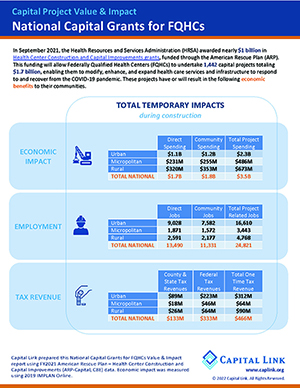 Pages from National Capital Grants for FQHCs Impact VIA Infographic