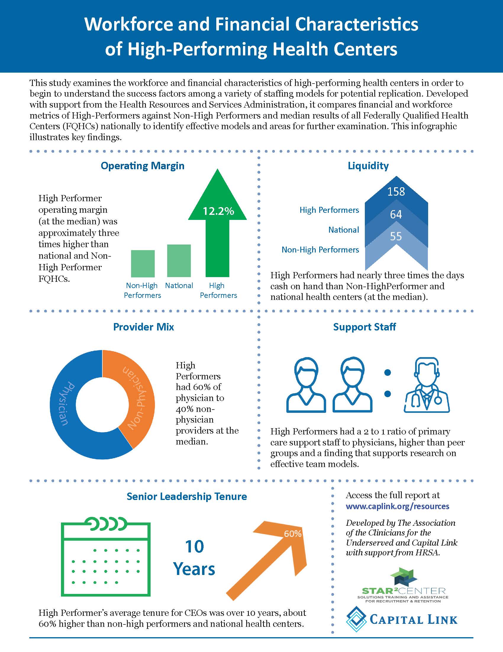 Workforce and Financial Trends Infographic final