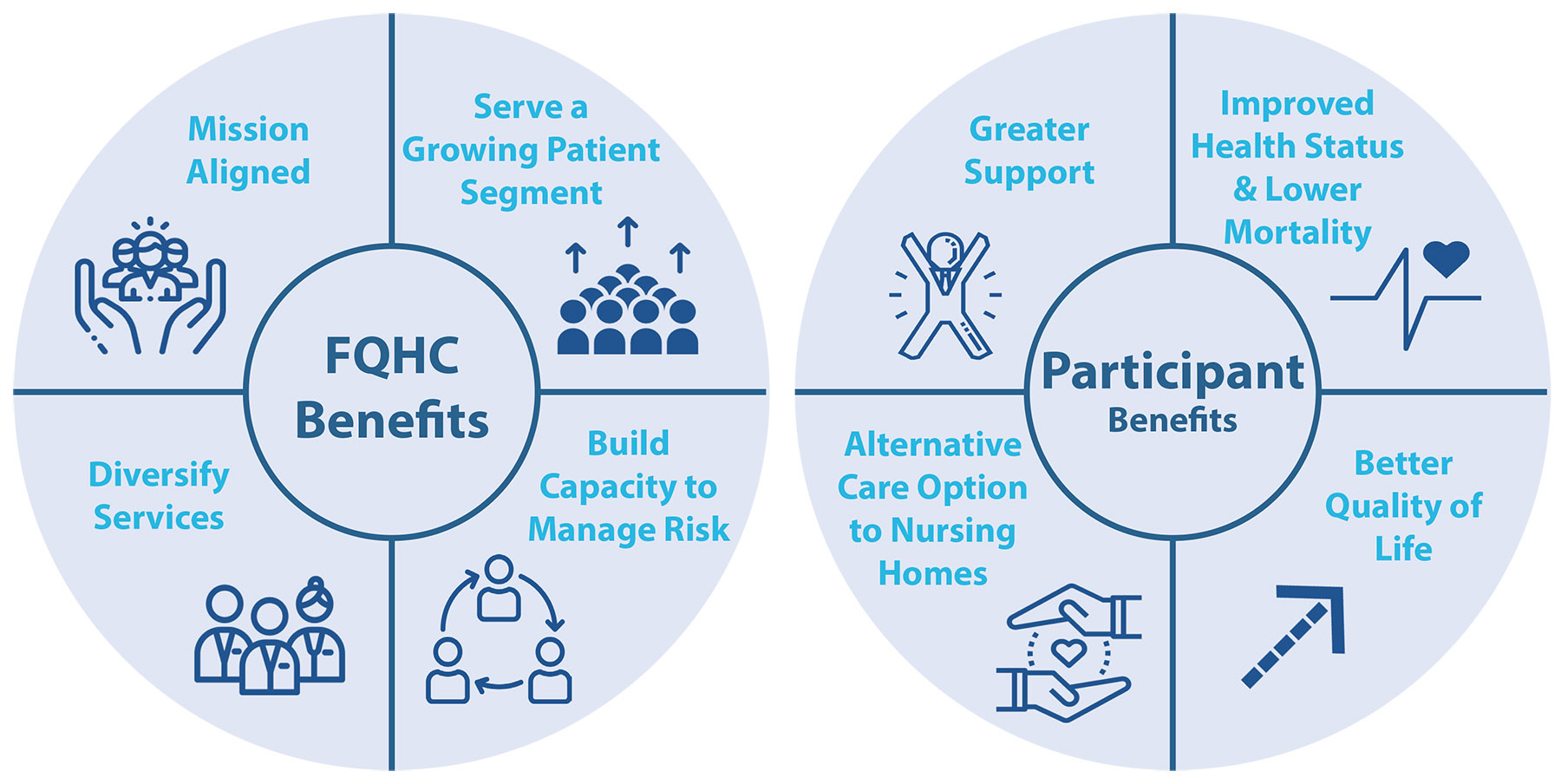 Benefits of PACE for FQHCs flyer graphic NEW